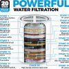 20 Stage Shower Head Filter with Vitamin C E A for Hard Water Black Color High Output Filter to Remove Chlorine and Fluoride 2 Replacement Cartridges
