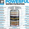 20 Stage Shower Filter with Vitamin C E for Hard Water Polished Brass Color High Output Shower Water Filter to Remove Chlorine Fluoride 2 Cartridges I